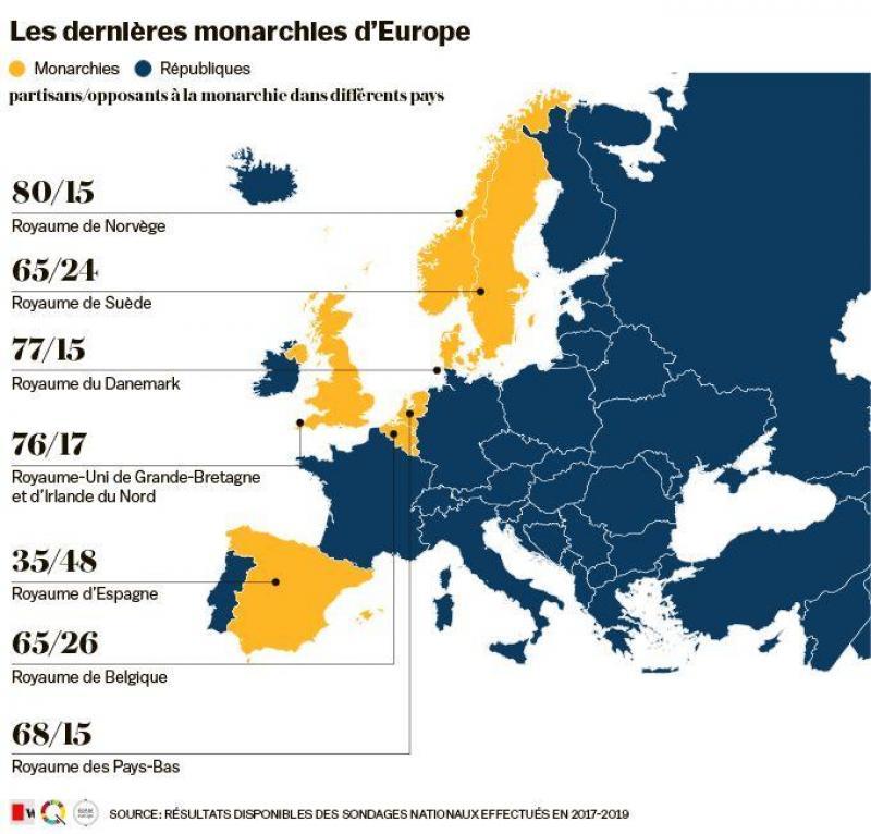 Les dernières monarchies d'Europe