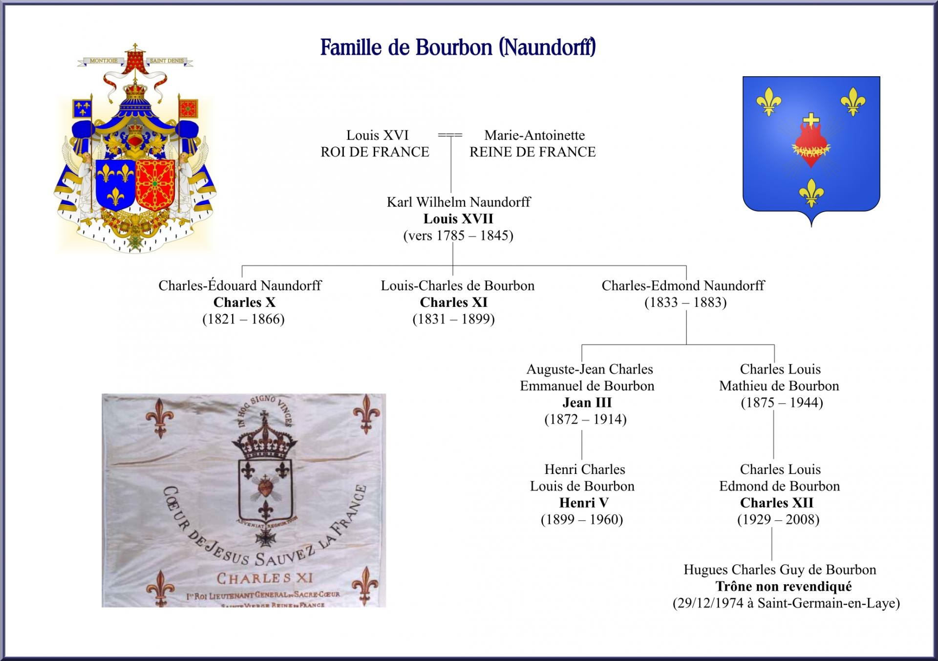 Famille de bourbon naundorff